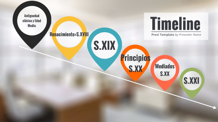 linea del tiempo by Ruben Carvajal Baldizan on Prezi