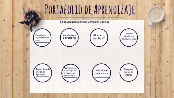 Portafolio Digital de Aprendizaje by Marisela Chinchilla on Prezi