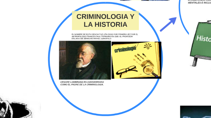 CRIMINOLOGIA Y LA HISTORIA by jaime peña lopez