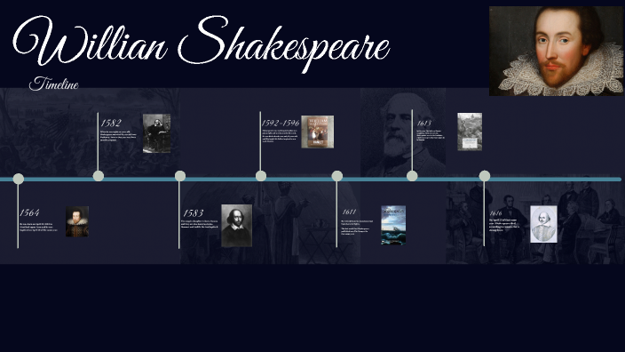 William ShaKespeare linea del tiempo by Patricia Alonso Simón on Prezi