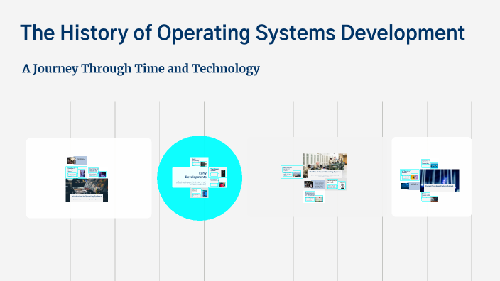 The History of Operating Systems Development by Арсеній Мачишин on Prezi