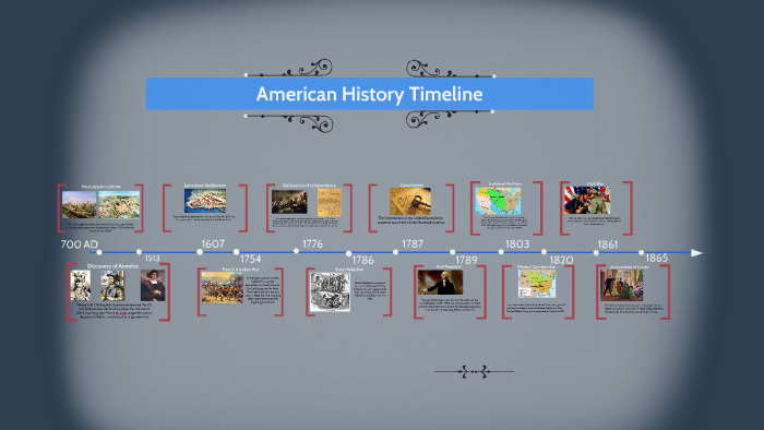 American History Timeline - Kennady Fry by Kennady Fry on Prezi