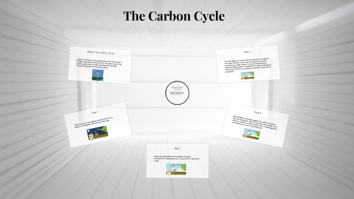 The Carbon Cycle by Hayden Moses on Prezi