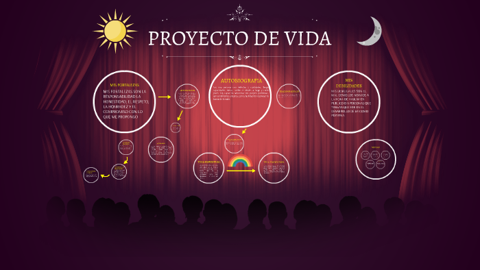 PROYECTO DE VIDA by Julian Zapata on Prezi