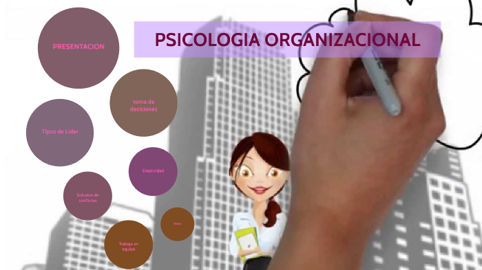 Psicologia Organizacional by Esther Cifuentes on Prezi