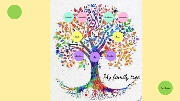 My family tree by Dulce Andrea Perez Guerrero on Prezi