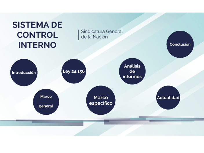 SISTEMA DE CONTROL INTERNO by Erika Versalli on Prezi