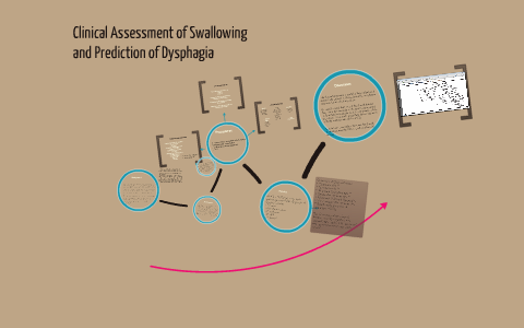 Clinical Assessment of Swallowing by Emma Strickland on Prezi