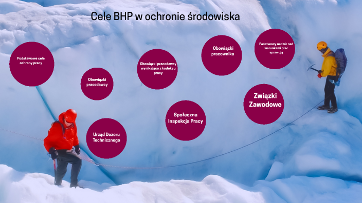 Prezentacja BHP By Gabry Marzec On Prezi prezentacja-bhp-by-gabry-marzec-on-prezi
