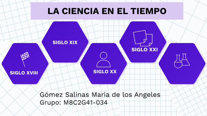 LA CIENCIA EN EL TIEMPO by Maria De Los Angeles Gomez Salinas on Prezi