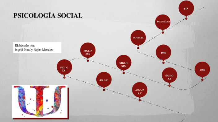 LINEA DE TIEMPO PSICOLOGÍA SOCIAL by Nataly Rojas on Prezi