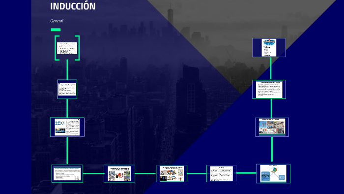 CAPACITACIÓN by ana perez on Prezi