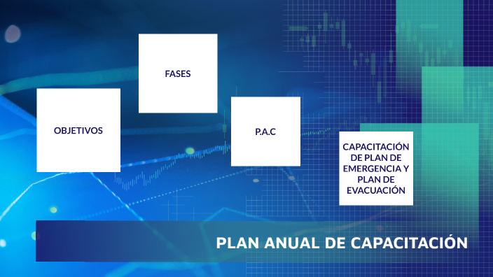 Plan Anual de Capacitación by FRANCISCO BIONDO on Prezi