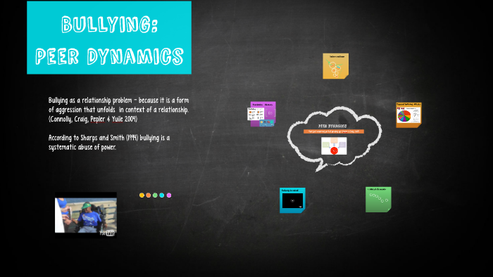 Bullying Presentation by Emilia Amaya on Prezi