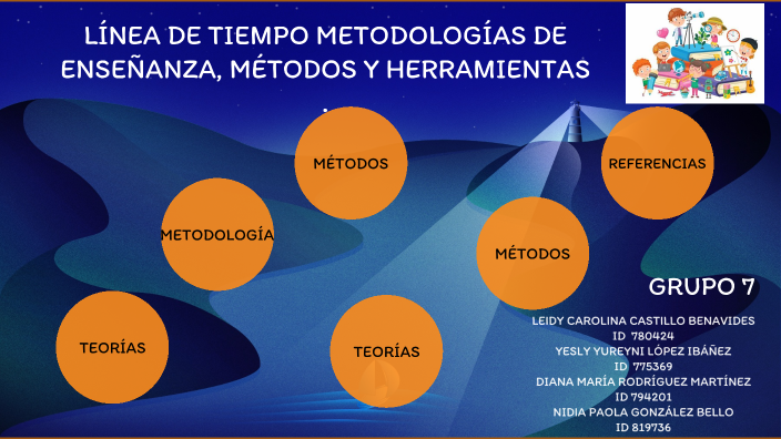 linea del tiempo by Diana Maria Rodriguez Martinez on Prezi