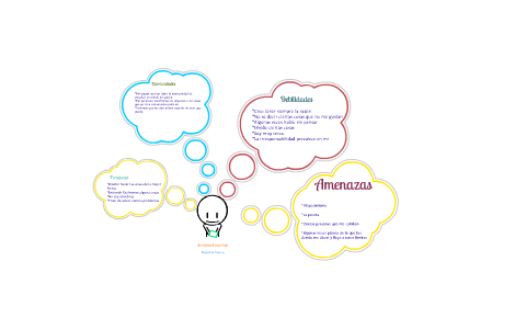 MI PROYECTO DE VIDA by MAYERLITH MUÑOZ on Prezi