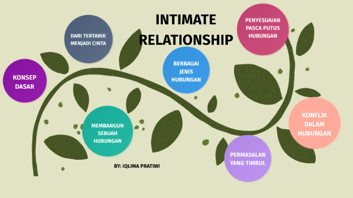 intimate-relationship-by-iqlima-pratiwi