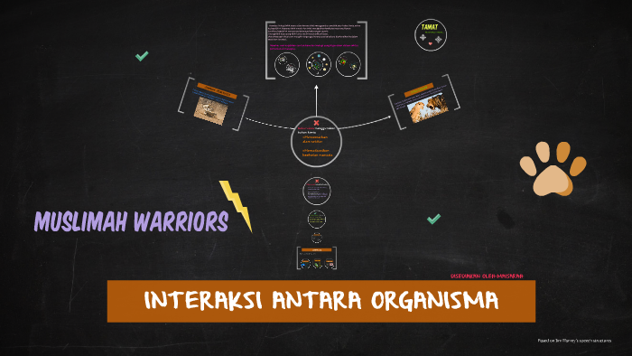 INTERAKSI ANTARA ORGANISMA By Zulkiflih Hamat On Prezi