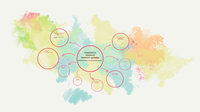 Estrategias de aprendizaje by Neyla karina Reyes Gutierres on Prezi