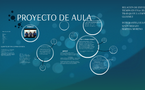 PROYECTO DE AULA by liliana villadelahoz on Prezi