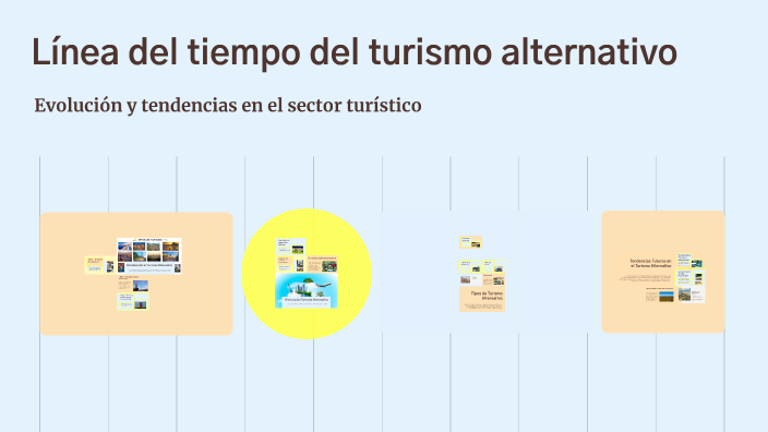 Linea Del Tiempo Del Turismo Alternativo