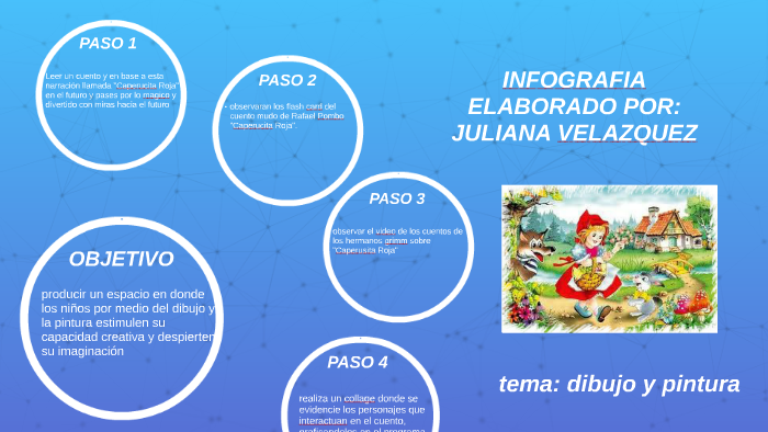 INFOGRAFIA by on Prezi