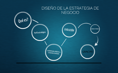 DISEÑO DE LA ESTRATEGIA DE NEGOCIO by Maria Álvarez on Prezi
