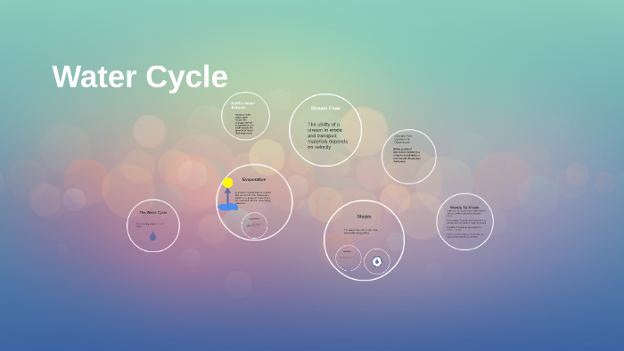 The Water Cycle by Lexi Harn on Prezi