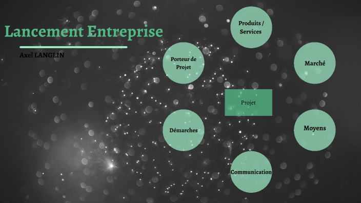 Lancement entreprise by Axel langlin on Prezi