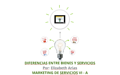 DIFERENCIAS DE BIENES Y SERVICIOS By Eliizabeth Ariias On Prezi