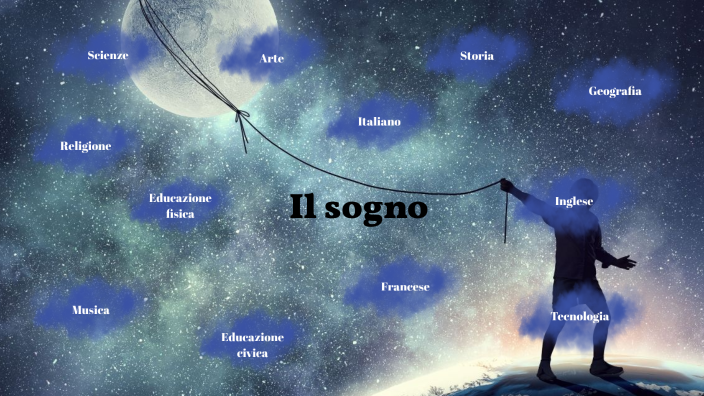 Il sogno by Sofia Formaggio on Prezi