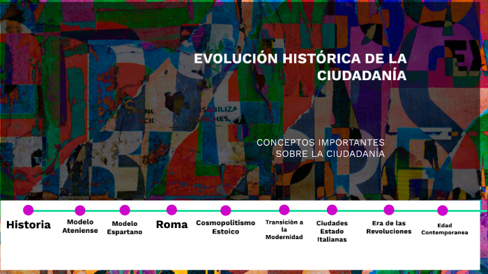 Evolución Histórica de la Ciudadanía by JESUS ALEIBER CHATES ÑAÑEZ on Prezi