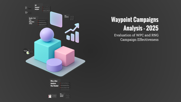 Waypoint Analytical Waypoint Campaigns Analysis – 2025 by Karina Kenzhebayeva on Prezi
