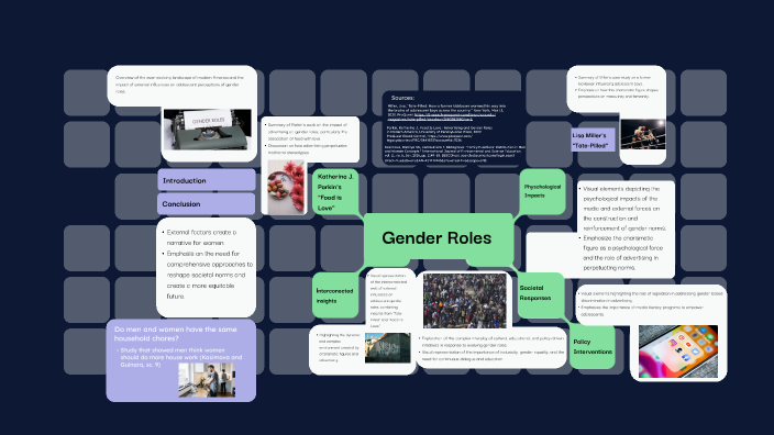 Gender Roles by Miguel Rivas on Prezi
