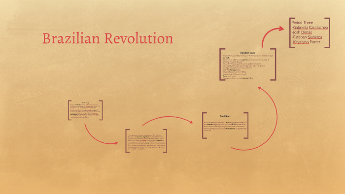 Brazilian Revolution By Gabriella Bingham Caratachea