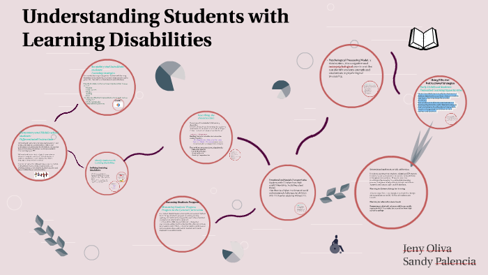Understanding Students with Learning Disabilities by Jeny Oliva on Prezi