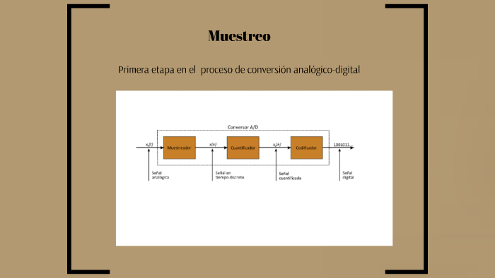 Muestreo unidimensional y bidimensional by Manuel Villajos on Prezi
