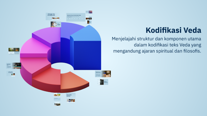 Kodifikasi Veda by Dek Maha Chanel on Prezi