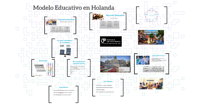 Modelo Educativo en Holanda by Evelyn Delgado