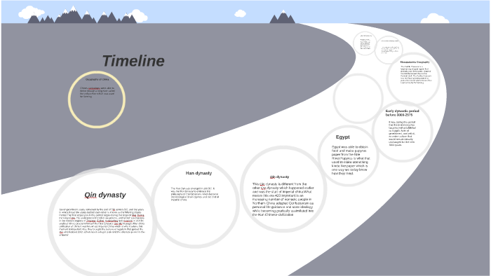 Ancient timeline by Deonte Smith