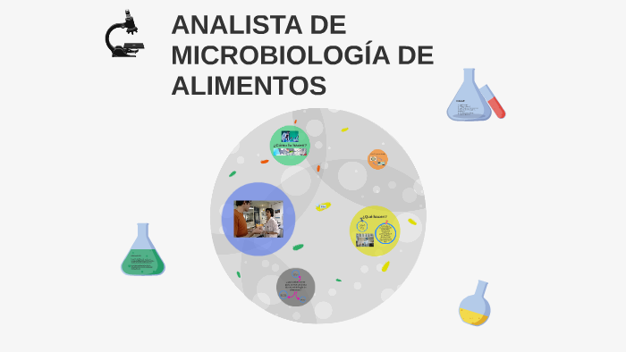 ANALISTA DE MICROBIOLOGÍA DE ALIMENTOS by Marco Hernández García