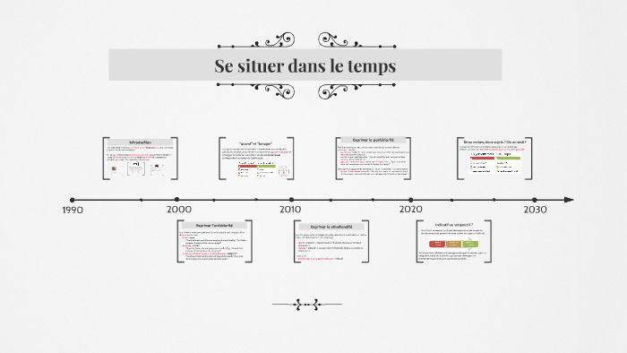 déclic B1+ / Se situer dans le temps by Audrey Thonard on Prezi