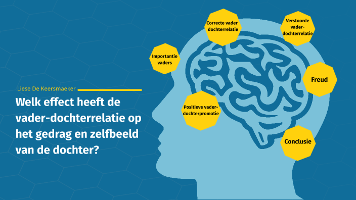 Welk effect heeft de vader-dochterrelatie op het gedrag en zelfbeeld ...