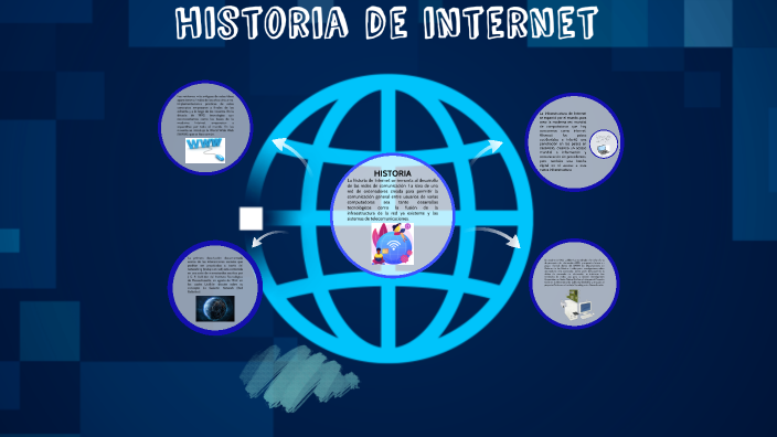 historia de internet by KARLA ALEJANDRA JUAREZ VELASCO on Prezi