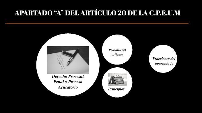 Articulo 20 Constitucional By Leydi Jimenez On Prezi 4760