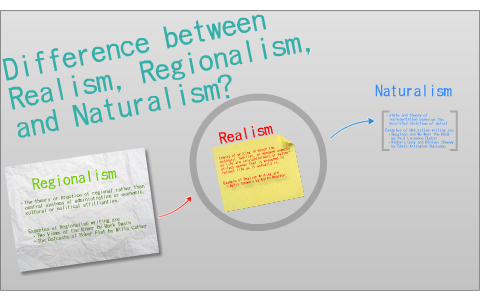 Difference Between Realism, Regionalism, And Naturalism? By Jose ...