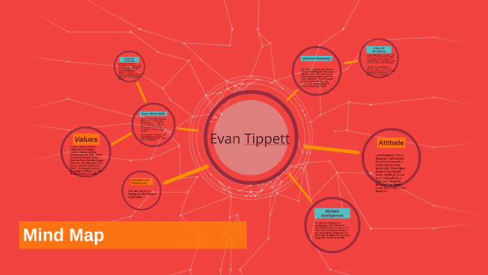 Mind Map by Evan Tippett on Prezi