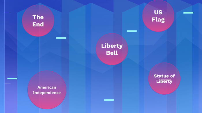 US History by Gage Olson on Prezi