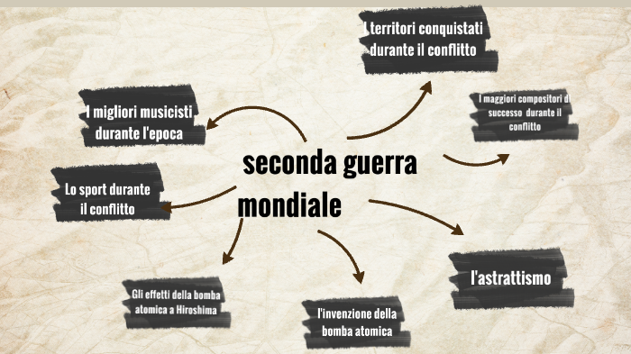Seconda Guerra Mondiale Tesina Terza Media tesina seconda guerra mondiale by Gabriel Anghelina on Prezi