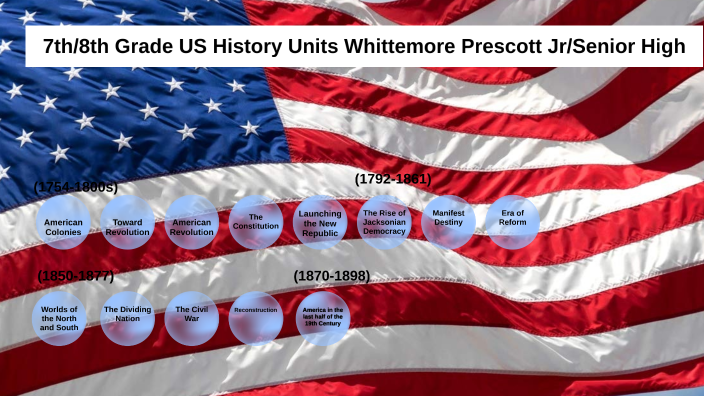US History Timeline by Clint Borton on Prezi